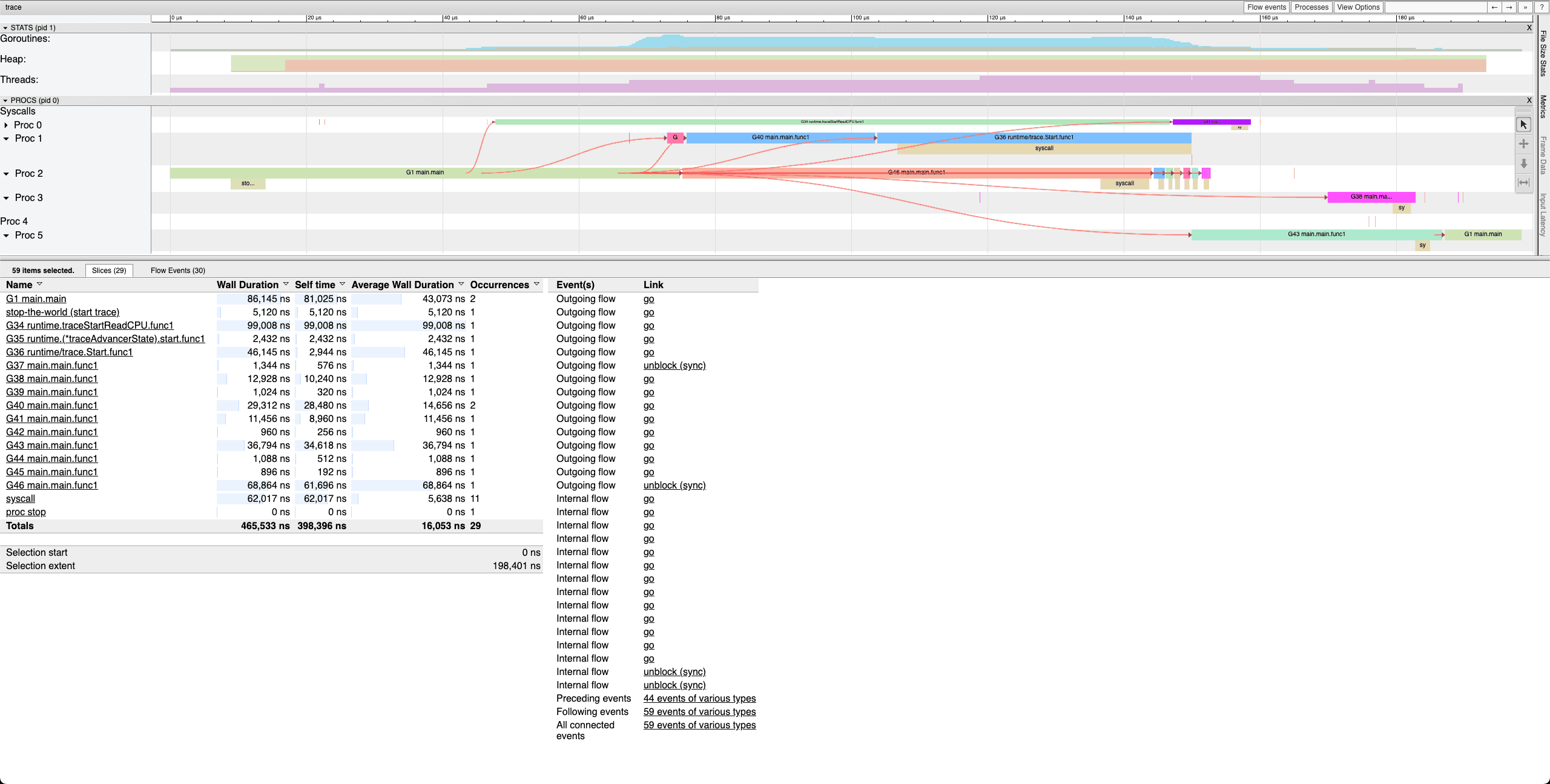 Proc Trace